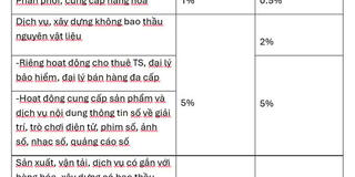 Hướng dẫn hộ kinh doanh nhiều ngành nghề, nhiều địa điểm tính thuế