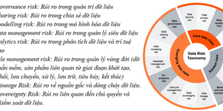 Chuyển đổi số ERM theo nguyên tắc OECD