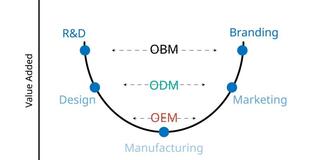TS. TTV Võ Trí Thành: “Kinh tế Việt Nam 2026 và kịch bản ‘Vượt trước’ trong thế giới phân mảnh”
