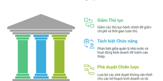 Trao quyền chủ động đầu tư cho doanh nghiệp nhà nước: Chậm một bước, lỡ cơ hội