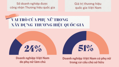 <a href="/tin-tuc/thuong-hieu" title="Thương hiệu" rel="dofollow">Thương hiệu</a>