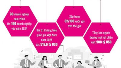 <a href="/tin-tuc/thuong-hieu" title="Thương hiệu" rel="dofollow">Thương hiệu</a>