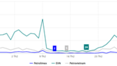 <a href="/tin-tuc/thuong-hieu" title="Thương hiệu" rel="dofollow">Thương hiệu</a>