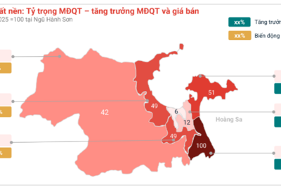 <a href="/tin-tuc/thi-truong" title="Thị trường" rel="dofollow">Thị trường</a>