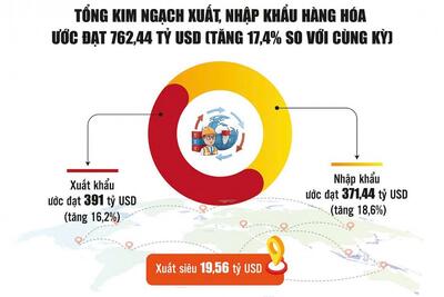 <a href="/tin-tuc/kinh-doanh" title="Kinh doanh" rel="dofollow">Kinh doanh</a>