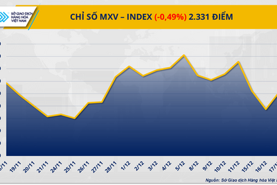 <a href="/tin-tuc/thi-truong" title="Thị trường" rel="dofollow">Thị trường</a>