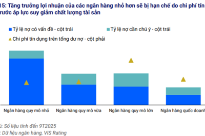 <a href="/tin-tuc/kinh-doanh" title="Kinh doanh" rel="dofollow">Kinh doanh</a>
