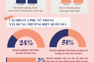 <a href="/tin-tuc/thuong-hieu" title="Thương hiệu" rel="dofollow">Thương hiệu</a>