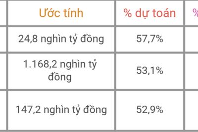 <a href="/tin-tuc" title="Tin tức" rel="dofollow">Tin tức</a>