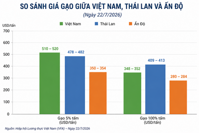 <a href="/tin-tuc/kinh-doanh" title="Kinh doanh" rel="dofollow">Kinh doanh</a>