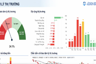 <a href="/tin-tuc/thi-truong" title="Thị trường" rel="dofollow">Thị trường</a>