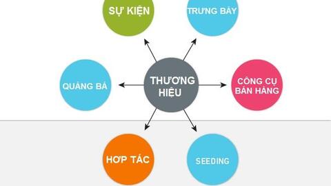 Xây dựng thương hiệu – “Con át” chủ bài của doanh nghiệp