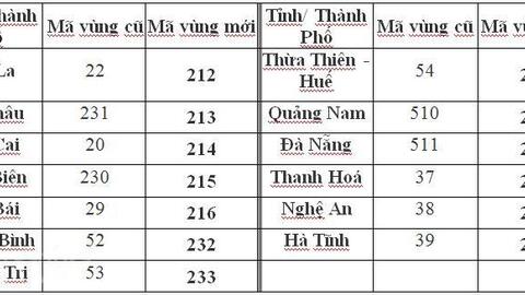 Cách gọi số cố định sau khi đổi mã vùng mới