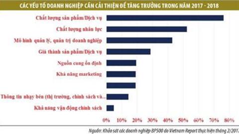 Doanh nghiệp lớn tiết lộ cách để lớn mạnh