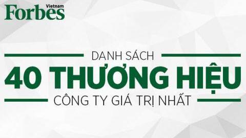 Nhóm thương hiệu doanh nghiệp hàng tiêu dùng chiếm số lượng áp đảo