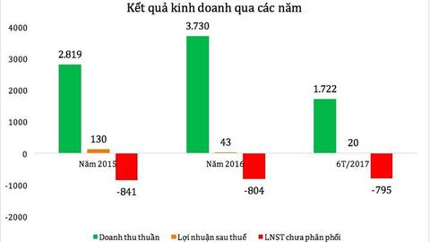 Chủ tịch Mai Linh chỉ ra cơ hội để các hãng taxi truyền thống tái xuất