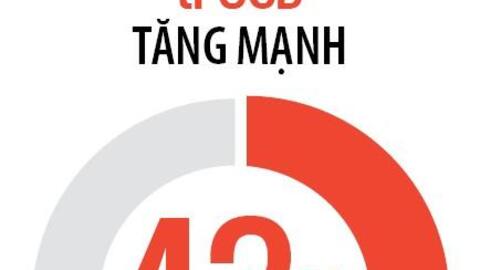 Bất ngờ giá trị thương hiệu Việt Nam