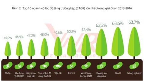 Kinh doanh gì kiếm tiền nhanh nhất trong 3 năm tới?