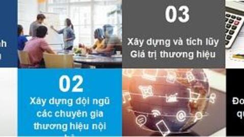 4 xu hướng xây dựng thương hiệu Việt Nam năm 2018