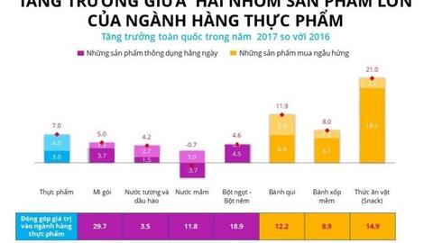 Thức ăn nhanh là ngành hàng đang lên ngôi tại Việt Nam