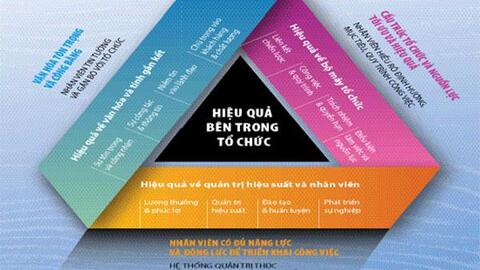 Đừng quên hiệu quả bên trong!