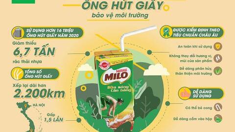 Nestlé Việt Nam tiên phong sử dụng sản phẩm thân thiện với môi trường