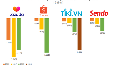Nếu Tiki và Sen Đỏ về một nhà, diện mạo của "Ti-Đỏ" sẽ ra sao?