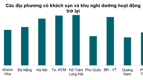 78% khách sạn, khu nghỉ dưỡng cao cấp hoạt động trở lại sau dịch