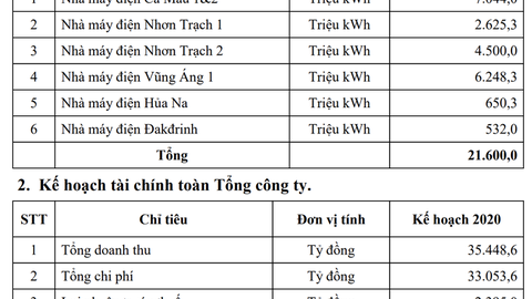 PV Power dự chi 32.000 tỉ đồng đầu tư hai dự án điện khí Nhơn Trạch 3&4