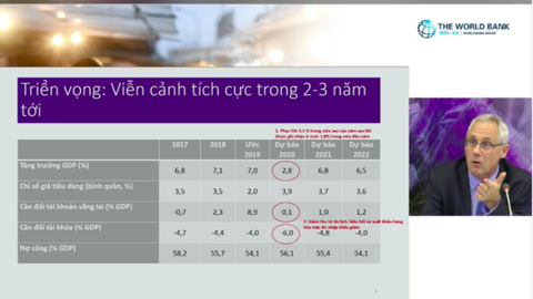Ngân hàng Thế giới: Việt Nam là ngôi sao sáng trong bầu trời tăm tối