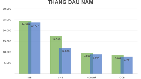Các ngân hàng chạy đua tăng vốn điều lệ nửa cuối năm 2020