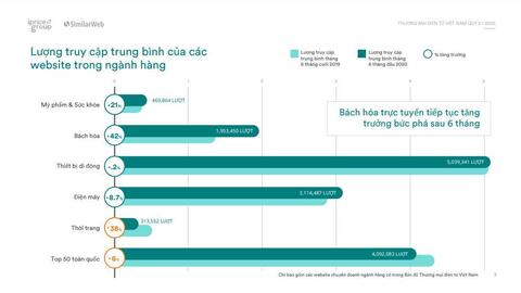 Cuộc đua bách hóa trực tuyến giữa các chợ mạng đang nóng hơn bao giờ hết