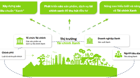 Khi “xanh” trở thành lợi thế cạnh tranh của các doanh nghiệp Việt