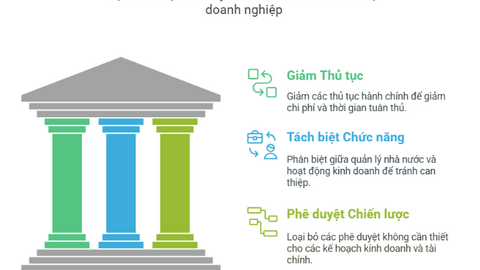 Trao quyền chủ động đầu tư cho doanh nghiệp nhà nước: Chậm một bước, lỡ cơ hội