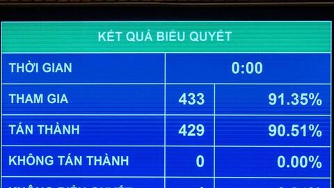 Xây dựng cơ chế đặc thù, vượt trội thu hút triển khai dự án năng lượng