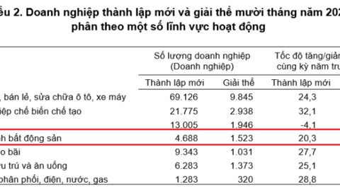 Thị trường bất động sản đón tin vui