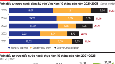 Kiến tạo môi trường đầu tư trong kỷ nguyên mới