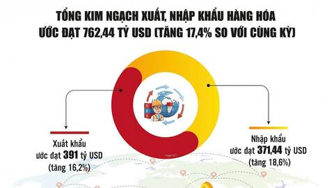 Mở rộng thị trường, tạo sức bật cho xuất khẩu
