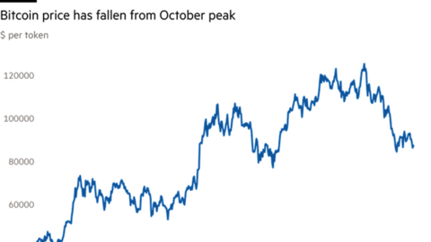 Thị trường tiền điện tử chứng kiến năm bùng nổ của các thương vụ M&A