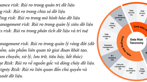 Chuyển đổi số ERM theo nguyên tắc OECD