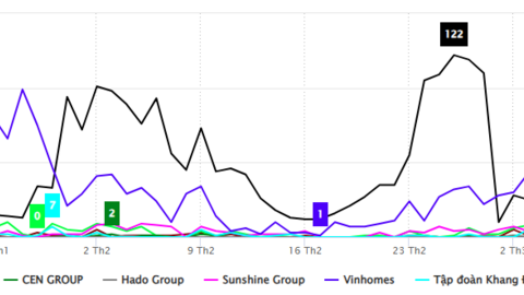 Xu hướng truyền thông ngành bất động sản Việt Nam quý I/2026