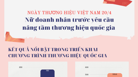 Nữ doanh nhân trước yêu cầu nâng tầm thương hiệu quốc gia
