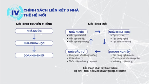 Hệ sinh thái AI mở ra cơ hội cất cánh cho doanh nghiệp Việt Nam