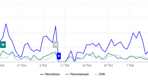 Truyền thông năng lượng Quý II/2026: Petrovietnam dẫn dắt tương tác, EVN giữ ưu thế về độ phủ
