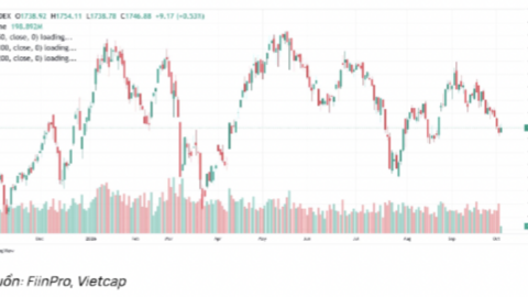 Vietcap dự báo kịch bản thị trường tháng 10: VN-Index hồi phục kiểm định lại ngưỡng 1.795 điểm