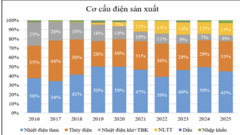 Năng lượng sạch trước bài toán tăng trưởng mới