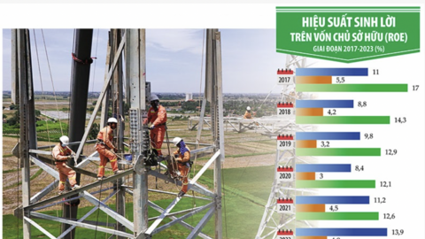 Định vị chân dung mới của doanh nghiệp nhà nước