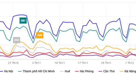 Bản Đồ Sắc Thái Thương Hiệu 6 Thành Phố Lớn Qúy IV/2025 Qua Lăng Kính Truyền Thông