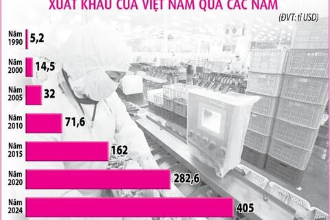 Hành trình đến khát vọng thịnh vượng