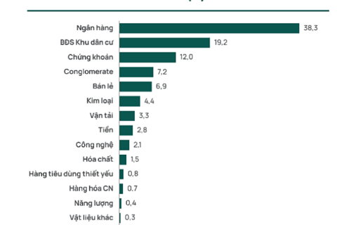 Yếu tố giúp quỹ mở đầu tiên ở Việt Nam duy trì hiệu suất cao hơn thị trường